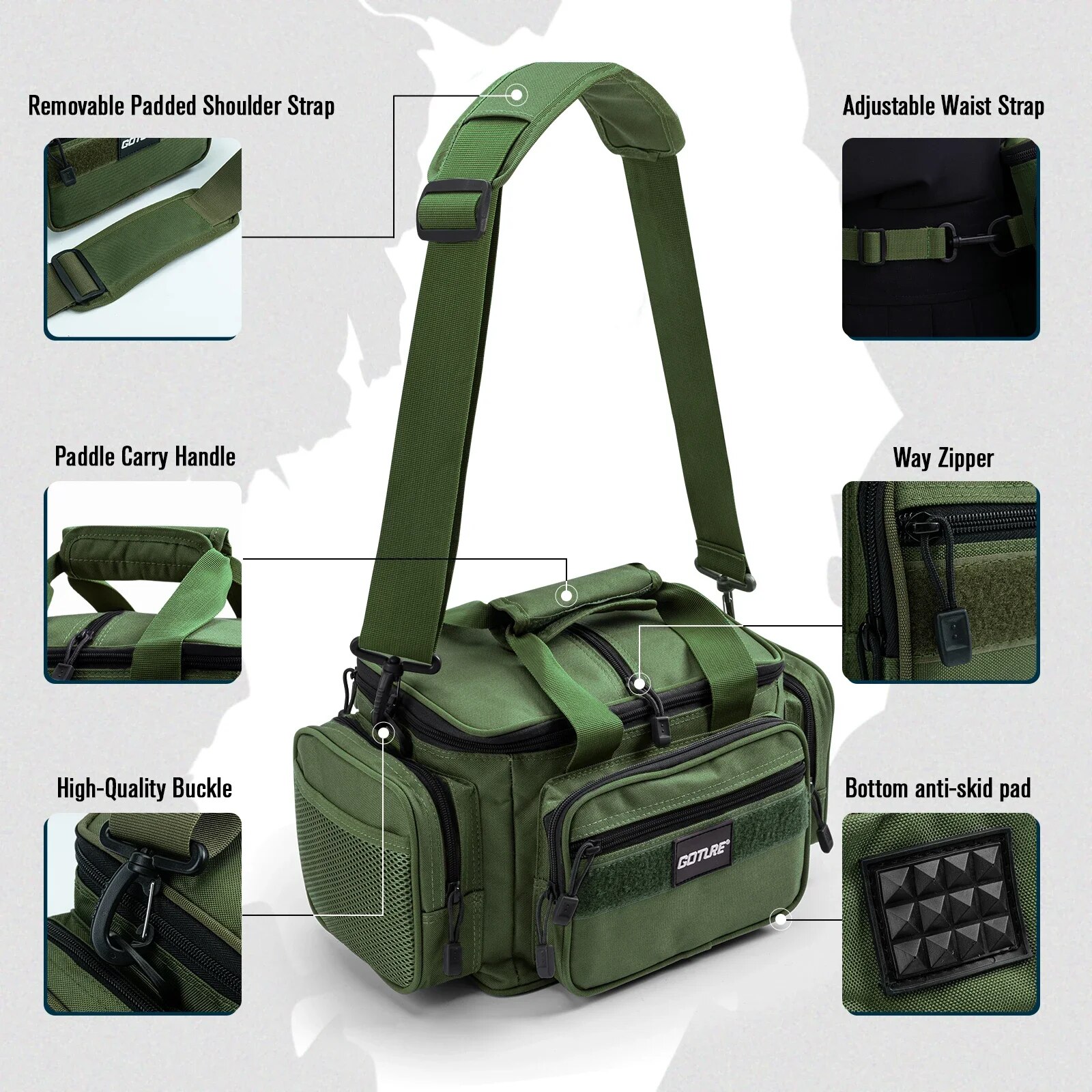 Goture Fishing Tackle Bags 38* - Fish Finder Case recensione e prezzo