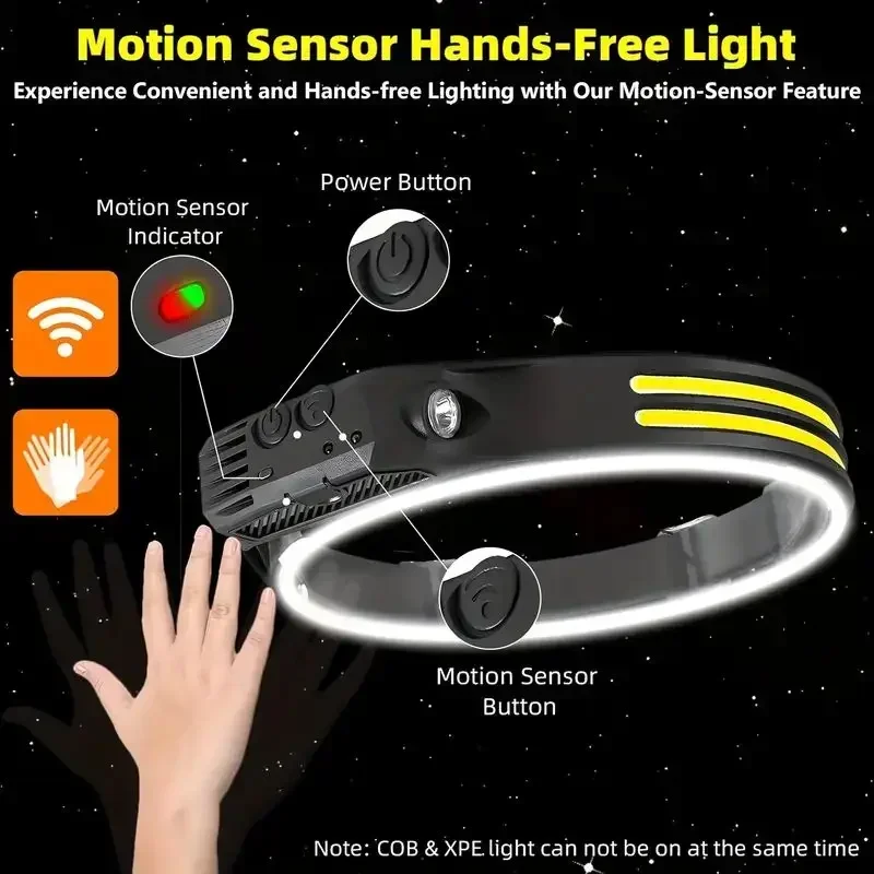 LED Sensor Headlamp Built-in B - Fish Finder Battery recensione e prezzo