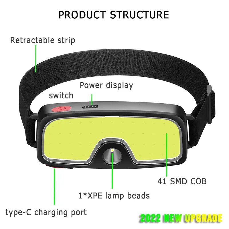 COB Portable LED Headlights Ou - Fish Finder Battery recensione e prezzo