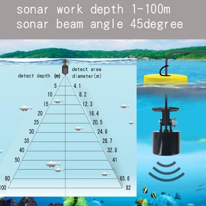 77HC Portable Fish Finders wit - Fish Finder Portable recensione e prezzo
