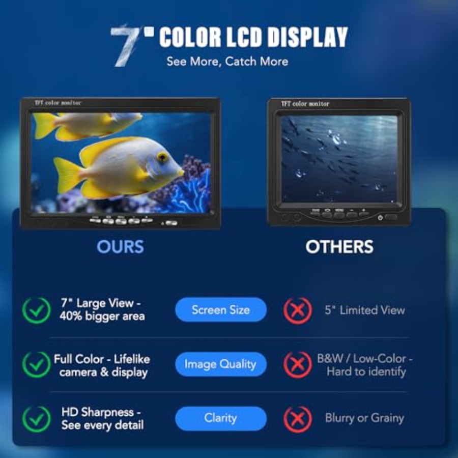 Portable fish finder for lake, - Fishing Camera recensione e prezzo