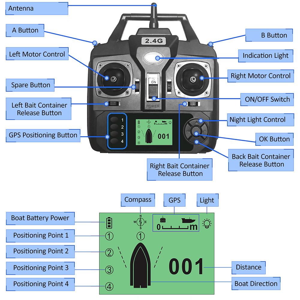 GPS Automatic Remote Control B - Fishing Gps recensione e prezzo